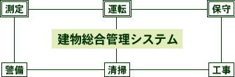 ���������Ǘ��V�X�e��